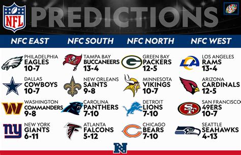 nfc east odds standings|predictions for nfc east 2023.